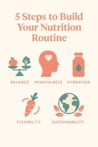 The Ultimate Guide to Nutrition for Everyday Wellness 17 “5 Steps to Build Your Nutrition Routine” – visual icons for Balance, Mindfulness, Hydration, Flexibility, Sustainability.