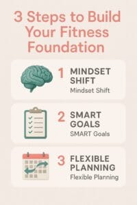 “3 Steps to Build Your Fitness Foundation”